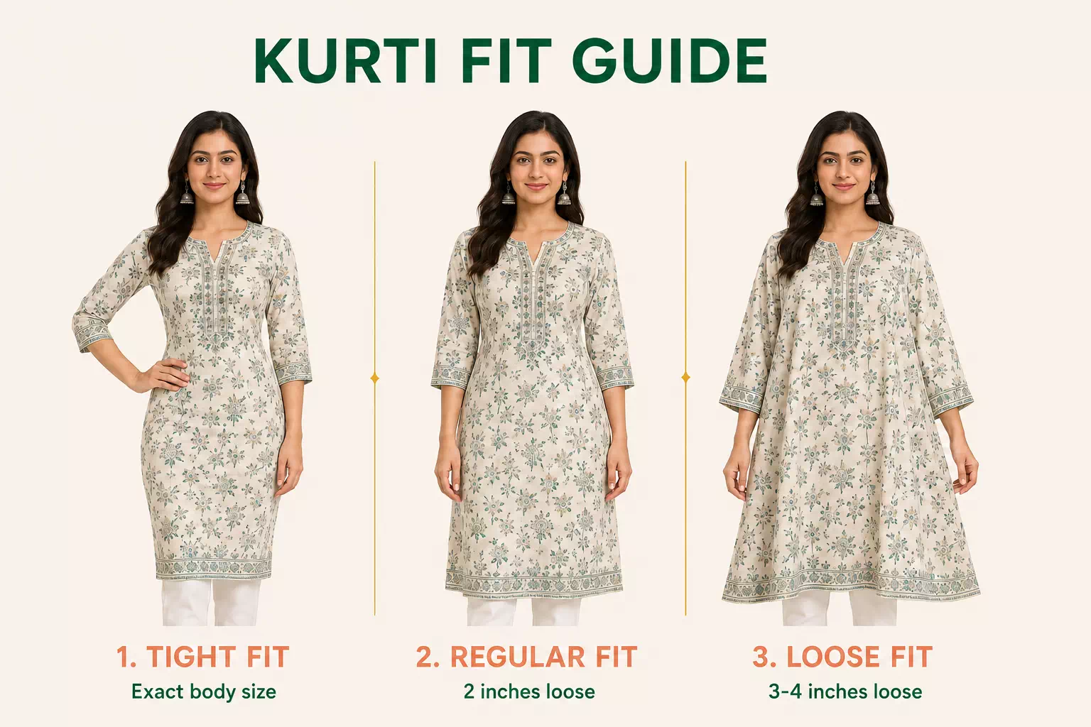 Swagsay Kurti Fit Guide